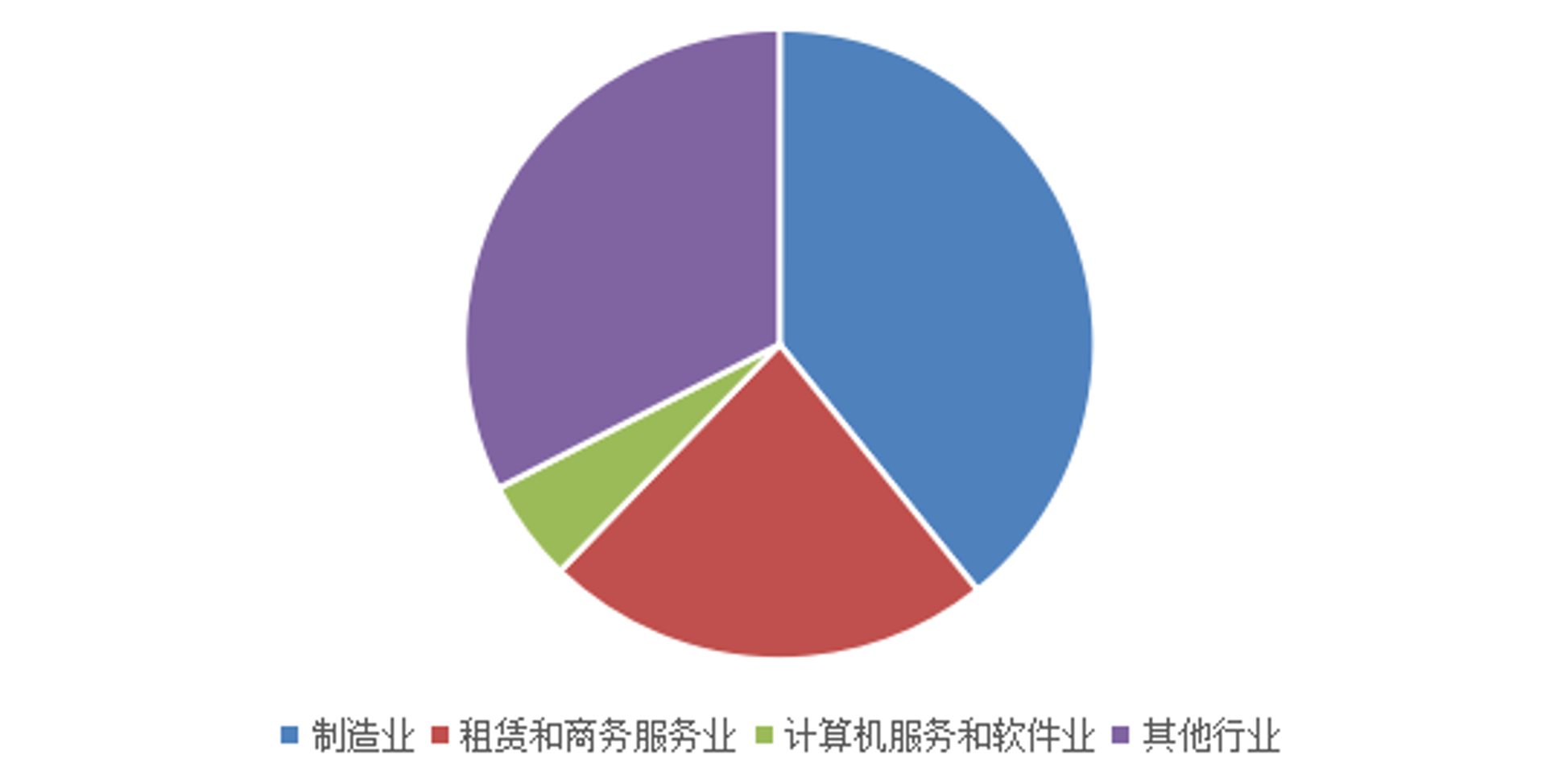 金支邦管理咨询